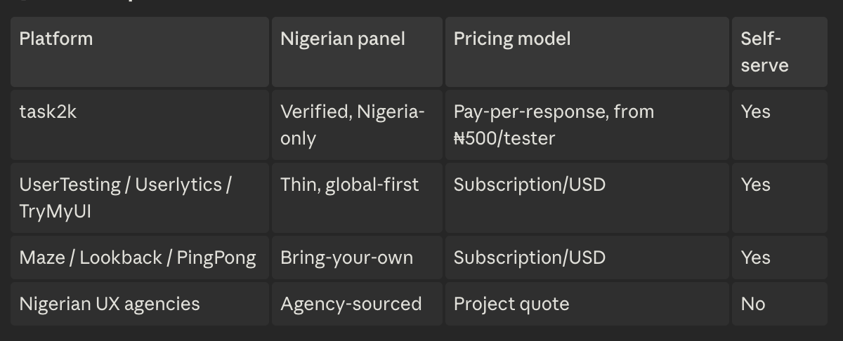 ux in nigeria comparison table